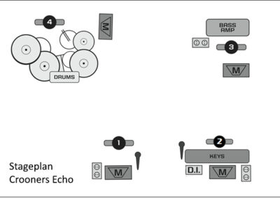 Stageplan Crooners Echo